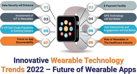 What are the Innovative Wearable Technology Trends of 2022?