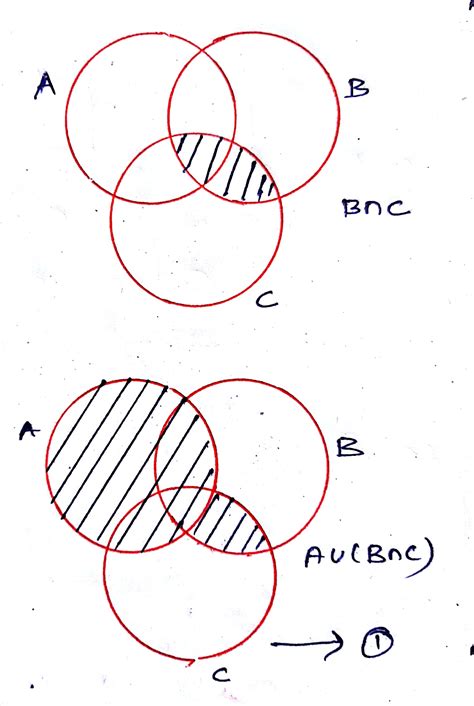 Diagrama De Venn Aub Relationship Sets Using Venn Diagram St