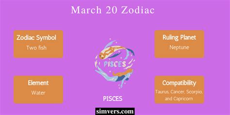 March 20 Zodiac: Birthday, Personality, & More (Must Read)