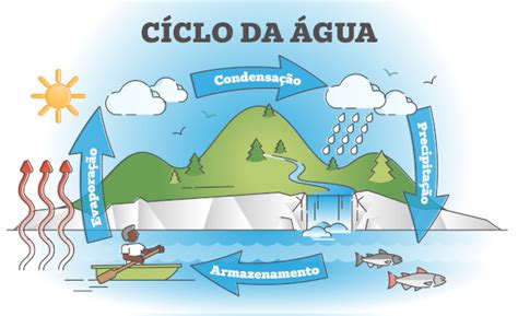 Ciclo Biogeoquimico Del Agua Mapa Mental Images | The Best Porn Website