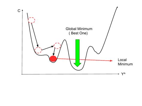 What is Stochastic Gradient Descent- A Super Easy Complete Guide!