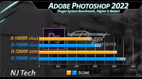 Core i5-13600k vs i5-12600k [Gaming & Render] - Tech4Gamers