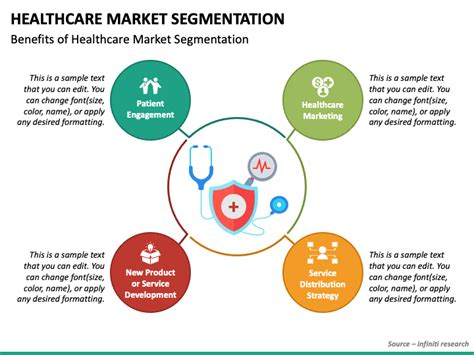 Healthcare Market Segmentation PowerPoint and Google Slides Template ...