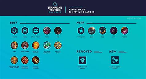 TFT Patch 10.16 Notes Champions, Items, Traits Buff and Nerf -zilliongamer