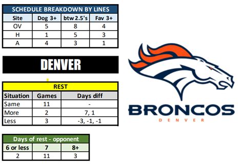 Denver Broncos Schedule, Broncos Predictions 2023-2024: Best Opening ...