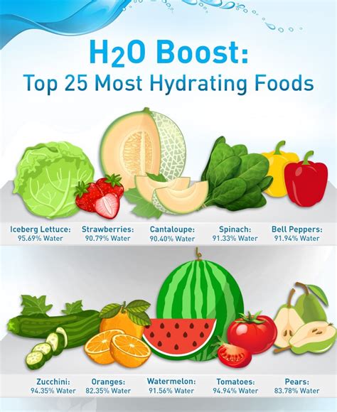 Foods that help meet your hydration goal > 944th Fighter Wing > Article Display