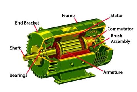 How does an electric motor works? - Actuate Minds