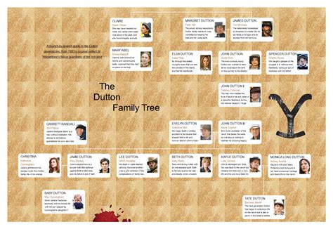 Dutton Family Tree Printable