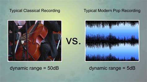 Understanding Dither - Top Sound Design