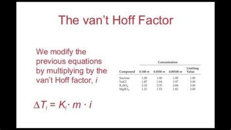 Image result for van't hoff factor | Ap chem, Chemistry, Equations