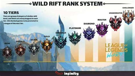 Rank Wild Rift Kamu Rendah? Yuk Simak 5 Tips Berikut Oleh Challenger