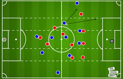 Xabi Alonso's In-possession tactics at Real Sociedad B - tactical analysis