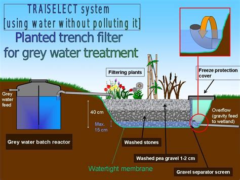 Obviously not in this aesthetic but we can use it as a base design Grey Water System Diy, Grey ...