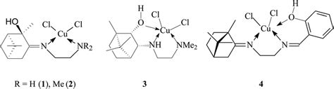 New copper complexes 1-4 with terpene derivatives of ethylenediamine ...