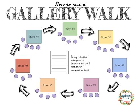 Best Practices: The Gallery Walk — Mud and Ink Teaching