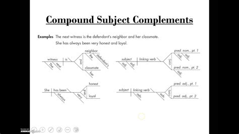 Subject Complement Examples Sentences