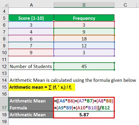 Arithmetic Mean Formula | Calculator (Examples With Excel Template)