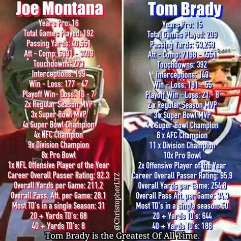 Brady vs. Montana stats | New england patriots, New england patriots ...