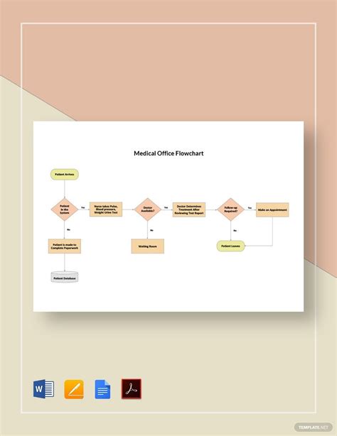 FREE Medical Flowcharts Templates - Download in Word, Google Docs, PDF, Illustrator, Apple Pages ...