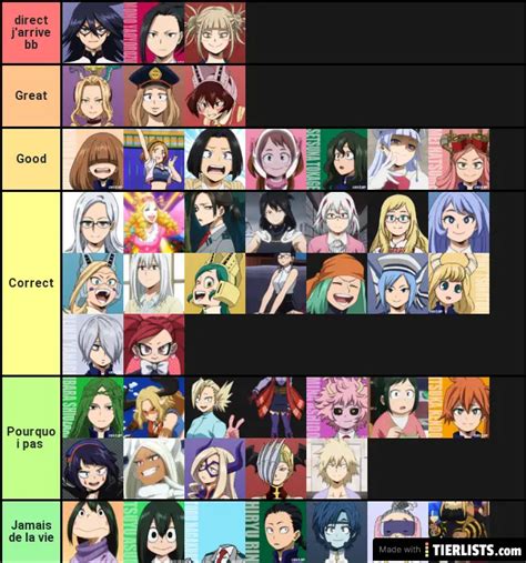 MHA Waifu Tier List - TierLists.com