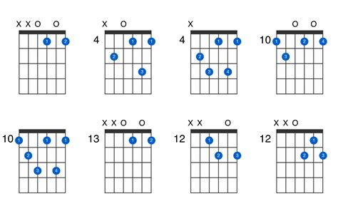 D Diminished Guitar Chord