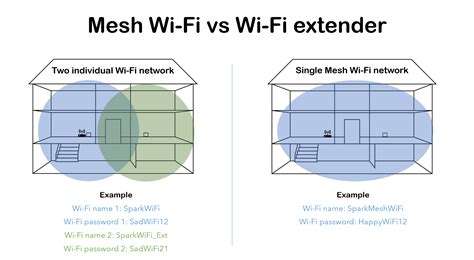 What Is A Wifi Extender And How Does It Work 2023 Tec - vrogue.co