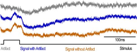 Signal quality assessment through steady-state detection. a. The... | Download Scientific Diagram