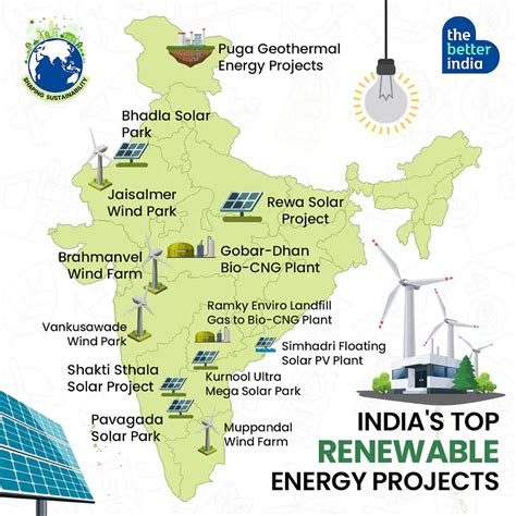 List of Solar Power Plants in India - UPSC Notes » LotusArise