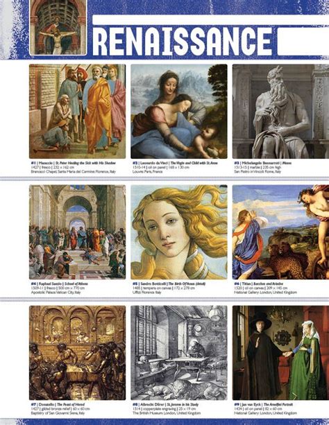 Resource: RENAISSANCE (Movement Binder Notes) | Art history, Art ...