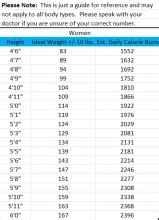 IBW chart for men and women - Menu Plans for Weight Loss