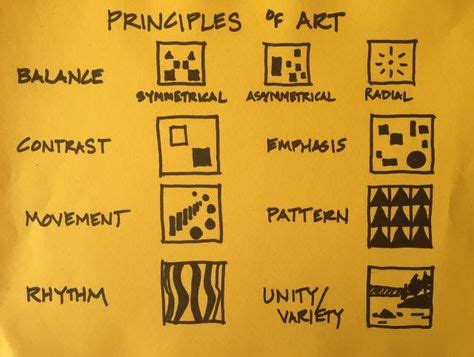 7 Principles of Art and Design | Principles of art, Art basics, Composition art