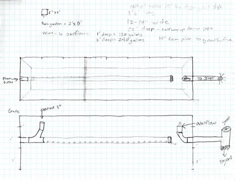 Designing an infiltration trench – RecycledH2O