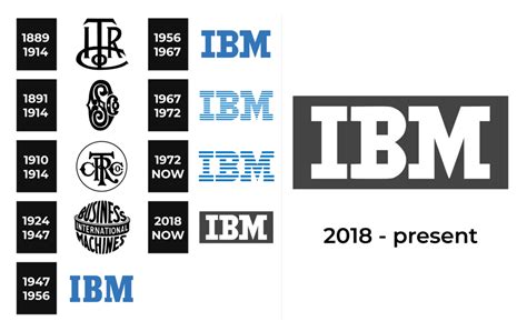 IBM Logo and sign, new logo meaning and history, PNG, SVG