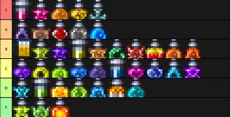 Buff Potion Tier List | Terraria Community Forums