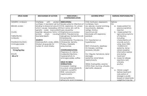 Amikacin DRUG- Study - DRUG NAME MECHANISM OF ACTION INDICATION / CONTRAINDICATION ADVERSE ...