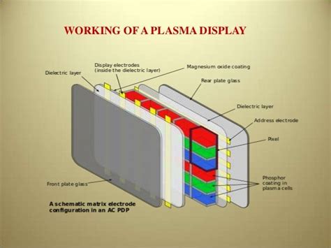 Plasma display