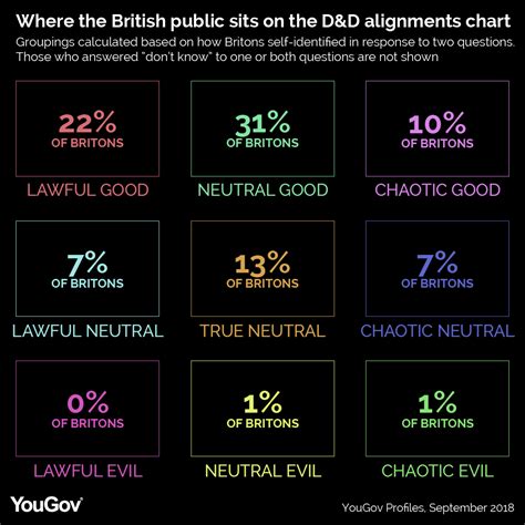 Dnd 5e Alignment Chart