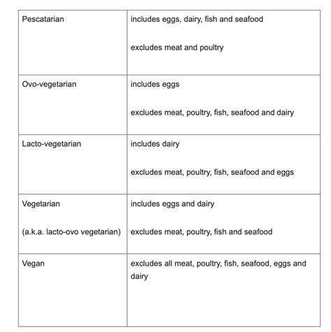 Vegan vs Vegetarian!- Which one fits you the best?