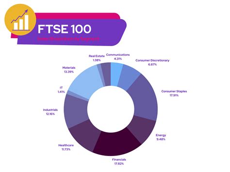 Should I invest in the FTSE 100 or S&P 500 in 2023? | The Motley Fool UK