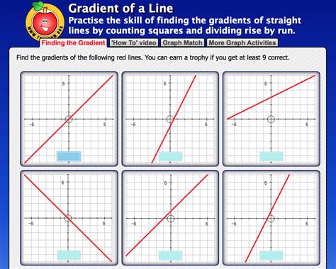 ️Straight Line Graphs Gradient Worksheet Free Download| Goodimg.co