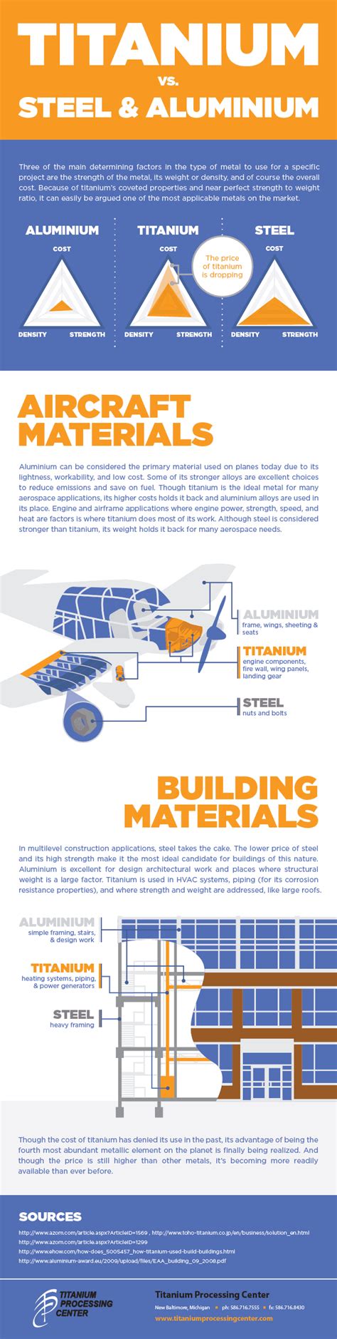 Titanium vs. Steel & Aluminum - ANSI Blog