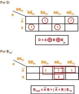 Full Subtractor Using 4 x 1 MUX | Gate Vidyalay