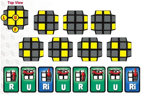 How to Solve a 2×2 Rubiks Cube – Joshua Cinelli's Blog