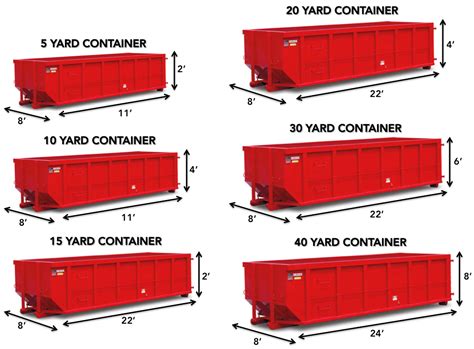 Roll off Containers for Rent | JM Roll Off Containers