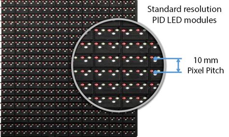 LED Sign Pixel Pitch and Resolution