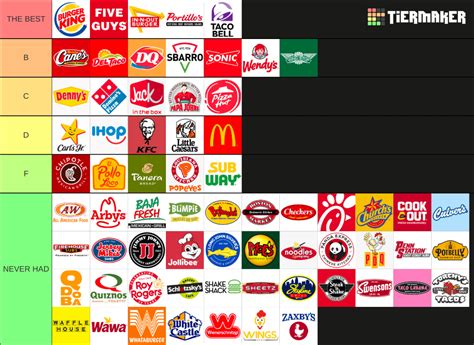 Fast food ranking! : r/tierlists