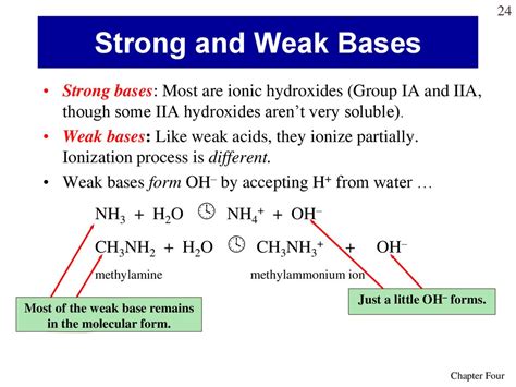 Aqueous Solutions of Electrolytes - online presentation