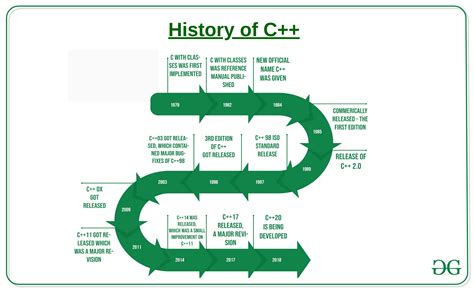 Computer Programming Languages C++ : The C Programming Language ...