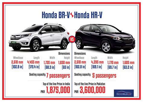 Honda BR-V Would Have Been A Better Option Than HR-V In Pakistan ...