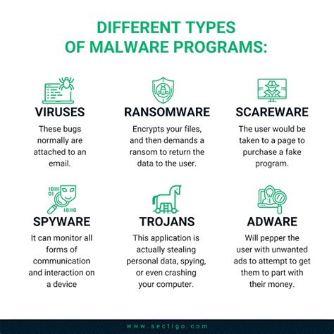 What’s the Difference Between Malware, Trojan, Virus, and Worm? - INSIGHTS IAS - Simplifying ...